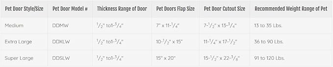 IDEAL PET PRODUCTS SINCE 1979 Ideal Pet Products Deluxe Aluminium Pet Door - Image 4