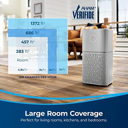 BISSELL Air180 Air Purifier For Home, HEPA Filter, Filters Smoke, Pet Dander - Image 2