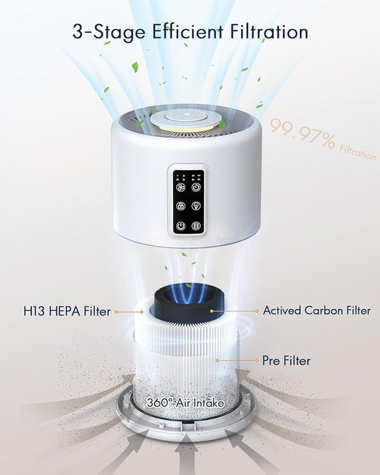 Air Purifiers for Home Large Room up to 1600ft², VEWIOR H13 True HEPA Air - Image 2