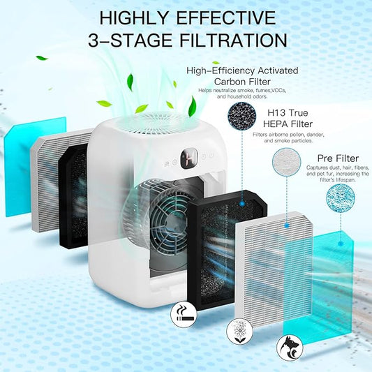 Air Purifiers for Home Bedroom Up to 908 Sq Ft Each One by 10W Brushless DC - Image 2
