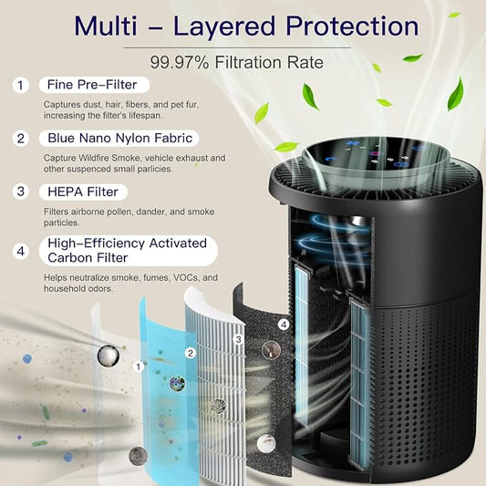 2 Pack Air Purifiers for Home Bedroom H13 True HEPA Air Filter Cleaner - Image 2