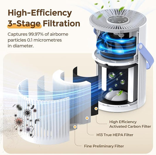 Air Purifiers for Bedroom, Jafända Pet Hair Air Purifier, Max 650 ft², 3-in-1 - Image 2