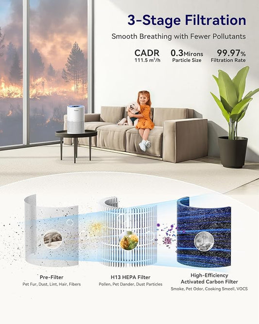 Air Purifiers for Bedroom Home Pets 1200 Ft², Tailulu H13 True HEPA Air Filter - Image 2