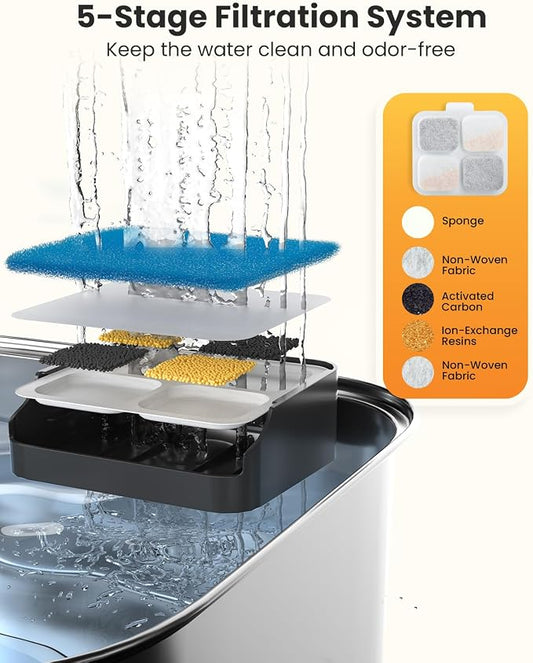 oneisall 8Set Filters for for PW07SAU 10L/2.64Gal Stainless Steel Dog Water - Image 2
