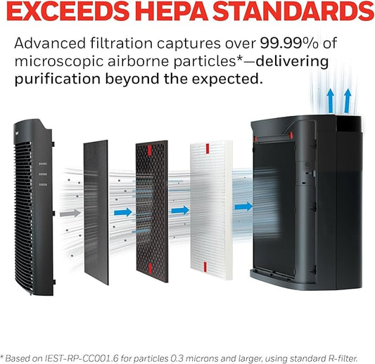 Honeywell PowerPlus HEPA Air Purifier - Image 2