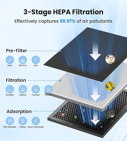 VEWIOR Air Purifiers for Home Large Room Up to 3000Sq.ft, H13 HEPA Air Cleaner - Image 2