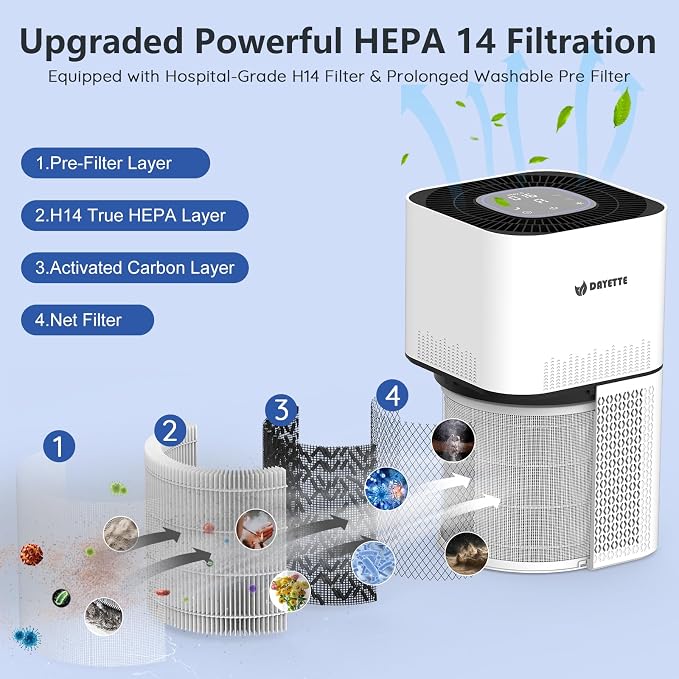 DAYETTE Air Purifiers for Home Large Room Up to 2200ft², H14 Ture Hepa Air - Image 8
