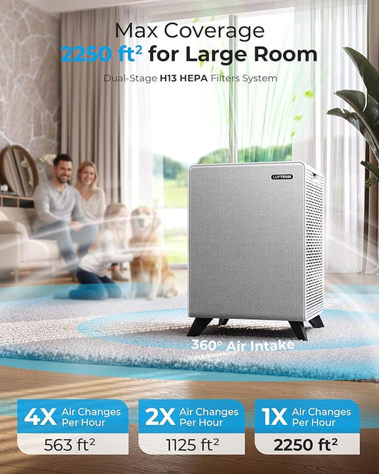 Air Purifiers for Home Large Room Up to 2250 ft² - Image 2