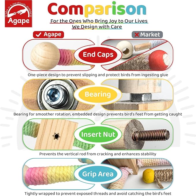 Agape Bird Toy, Parrot 360° Interactive Rotating Perch, Bird Cage Accessories - Image 6