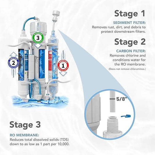 Aquatic Life RO Buddie 3-Stage Hydroponic Reverse Osmosis Water Filter System - Image 2