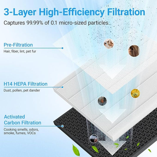 Air Purifiers for Home Large Room Up to 2216 Ft², Cobectal Pet Air Cleaner - Image 2
