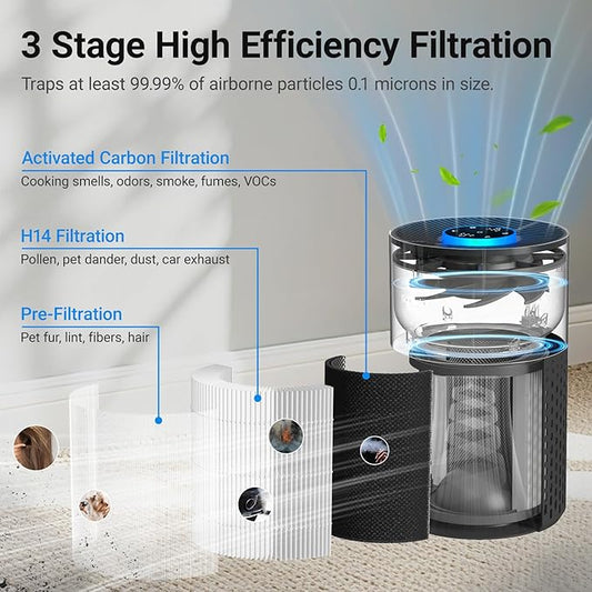 Air Purifiers for Bedroom Home, Cobectal Air Cleaner - Image 2