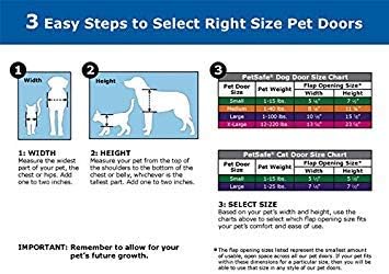 PetSafe Panel Pet Door Insert - Image 5