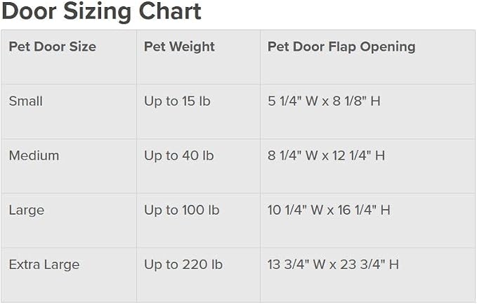 PetSafe Plastic Pet Door - Image 7