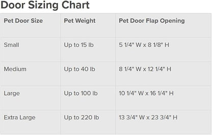 PetSafe Plastic Pet Door - Image 7