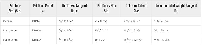 Ideal Pet Products Deluxe Aluminum Pet Door - Image 4
