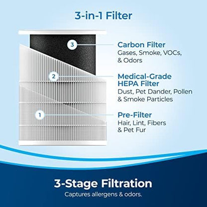 BISSELL Air180 Air Purifier For Home, HEPA Filter, Filters Smoke, Pet Dander - Image 3