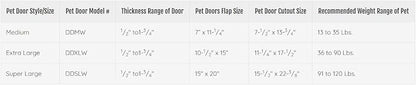 IDEAL PET PRODUCTS SINCE 1979 Ideal Pet Products Deluxe Aluminium Pet Door - Image 4