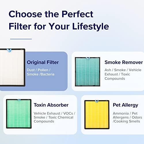 LEVOIT Vital 200S-P Replacement Filter, Genuine Air Purifier Filters, Supports - Image 4