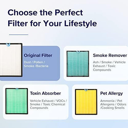LEVOIT Vital 200S-P Replacement Filter, Genuine Air Purifier Filters, Supports - Image 4