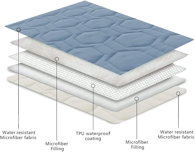 Waterproof and Anti-Slip Dog Bed Cover and Pet Blanket Sofa Pet Bed Mat ，car - Image 4