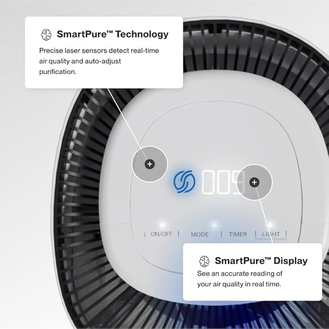 Sans HEPA 13 Air Purifier - Image 3