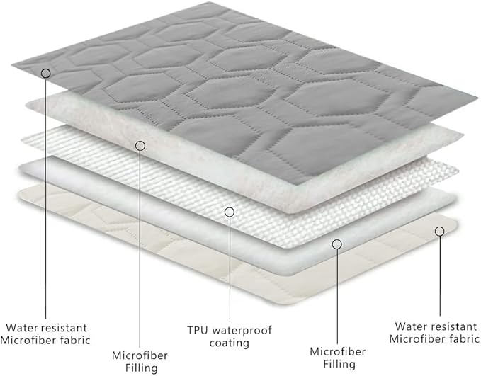 Waterproof and Non-Slip Dog Bed Cover and Pet Blanket Sofa Pet Bed Mat ，car - Image 4