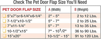 Ideal Pet Products Aluminum Pet Patio Door, Adjustable Height 77-5/8" to 80-3/8" - Image 4