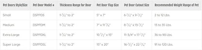 Ideal Pet Products Designer Series Plastic Pet Door - Image 4