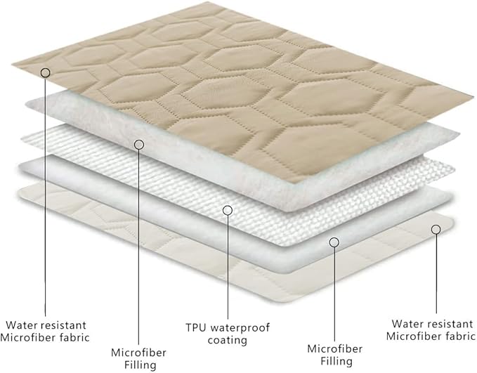 Waterproof and Non-Slip Dog Bed Cover and Pet Blanket Sofa Pet Bed Mat ，car - Image 4
