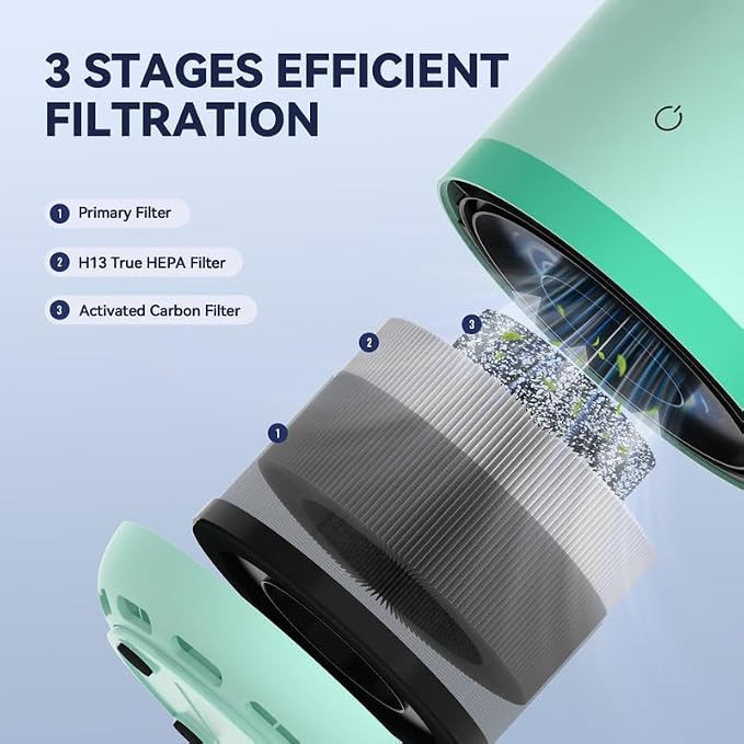 Air Purifiers for Home, HEPA Small Air Purifier for Room up to 960ft², Air - Image 2
