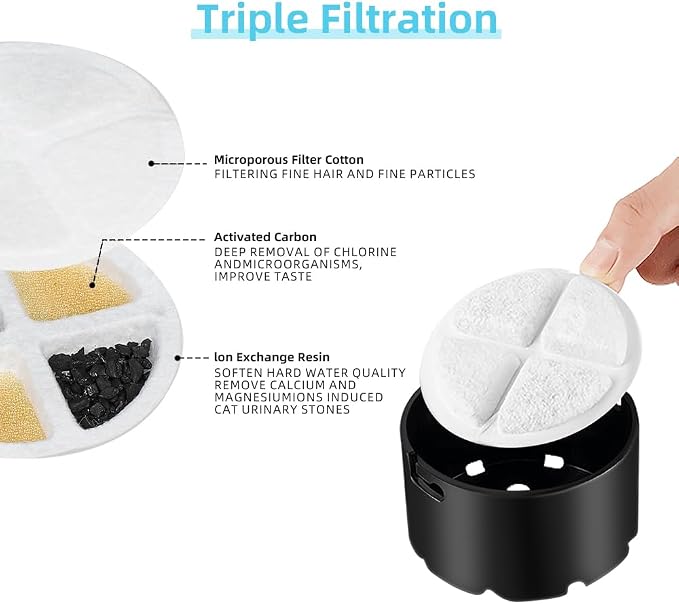 Marchul 6-Pack Dog Water Dispenser Replacement Filters, Pet Water Filter - Image 3