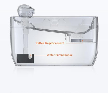 6 Pack of Filter & 6 Pump Sponges FEELNEEDY only - Image 3