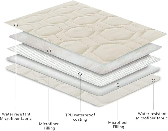 Waterproof and Anti-Slip Dog Bed Cover and Pet Blanket Sofa Pet Bed Mat ，car - Image 4