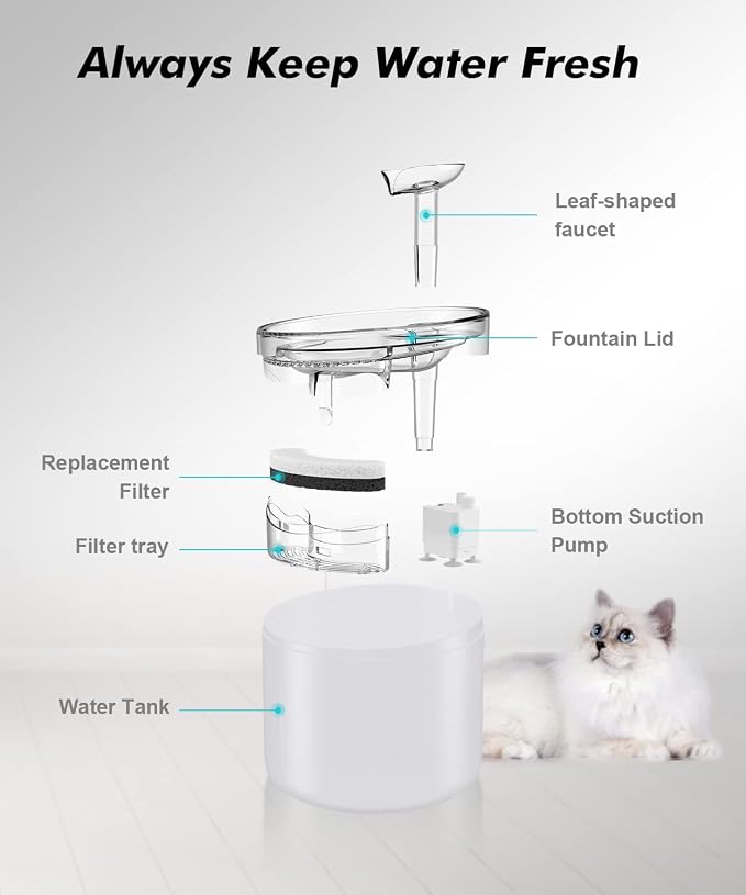 NPET WF100 Cat Foutain, 54oz/1.6L Automatic Pet Water Fountain Dog Water - Image 6