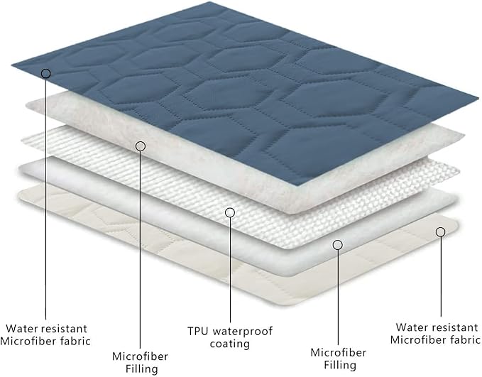 Waterproof and Anti-Slip Dog Bed Cover and Pet Blanket Sofa Pet Bed Mat ，car - Image 4