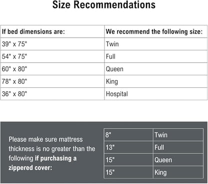 DMI Waterproof Mattress Protector and Mattress Cover, Encased Zippered Fit - Image 6