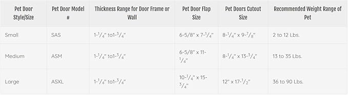 Ideal Pet Products Air Seal Pet Door - Image 3