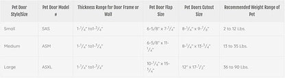 Ideal Pet Products Air Seal Pet Door - Image 4
