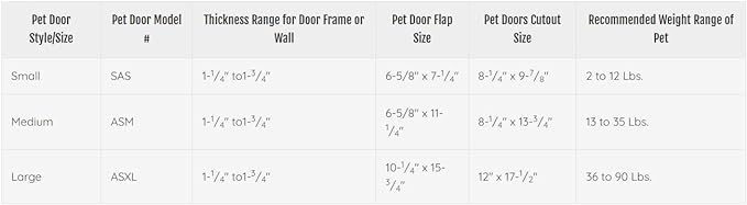 Ideal Pet Products Air Seal Pet Door - Image 3