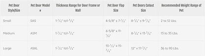 Ideal Pet Products Air Seal Pet Door - Image 3