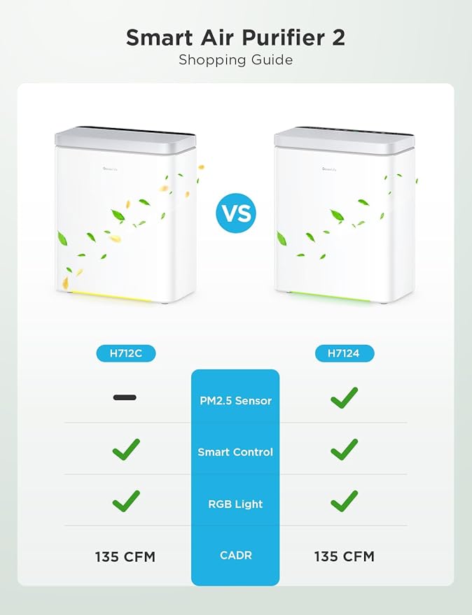 GoveeLife Smart Air Purifier for Home Large Rooms, Covers up to 1046 ft² - Image 5