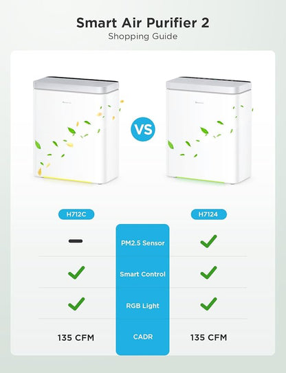 GoveeLife Smart Air Purifier for Home Large Rooms, Covers up to 1046 ft² - Image 5