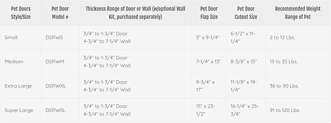 Ideal Pet Products Designer Series Ruff-Weather Pet Door - Image 4