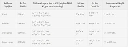 Ideal Pet Products Designer Series Ruff-Weather Pet Door - Image 4