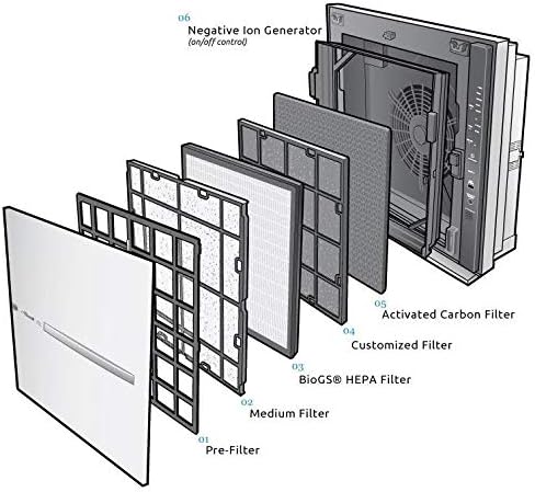 RabbitAir MinusA2 Ultra Quiet HEPA Air Purifier - Image 7