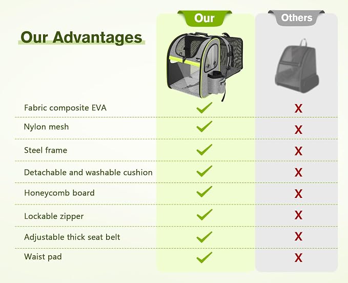 Pecute Pet Carrier Backpack, Large Cat Carrier Backpack Hold Up to 22 Lbs - Image 9