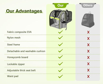Pecute Pet Carrier Backpack, Large Cat Carrier Backpack Hold Up to 22 Lbs - Image 9