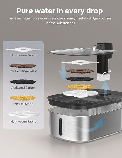 Wireless 7.5l/254oz/2Gal Dog Water Fountain - Image 8