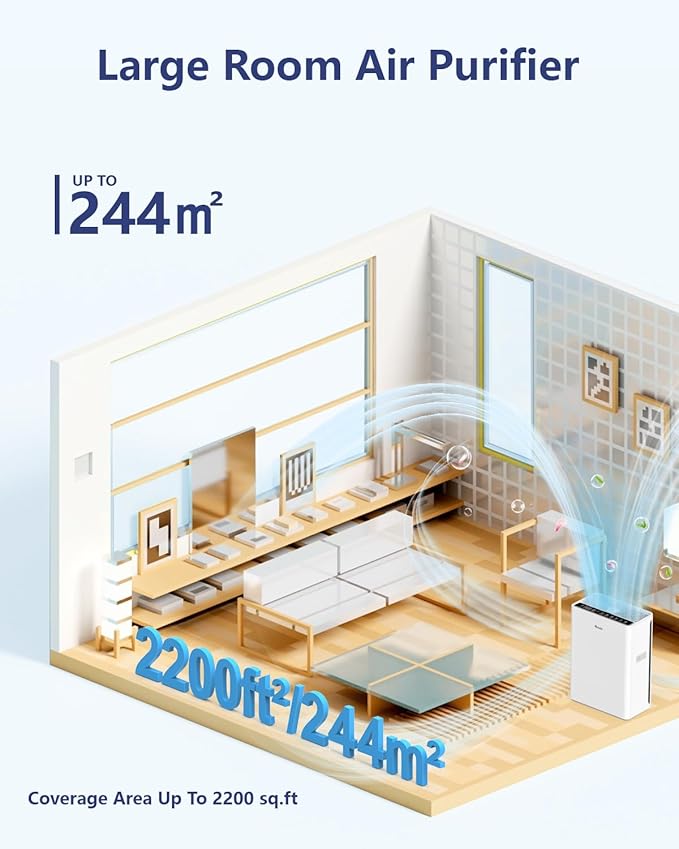 VEWIOR Air Purifiers For Home Large Room Up To 2200 sqft H13 HEPA Air Purifiers - Image 2